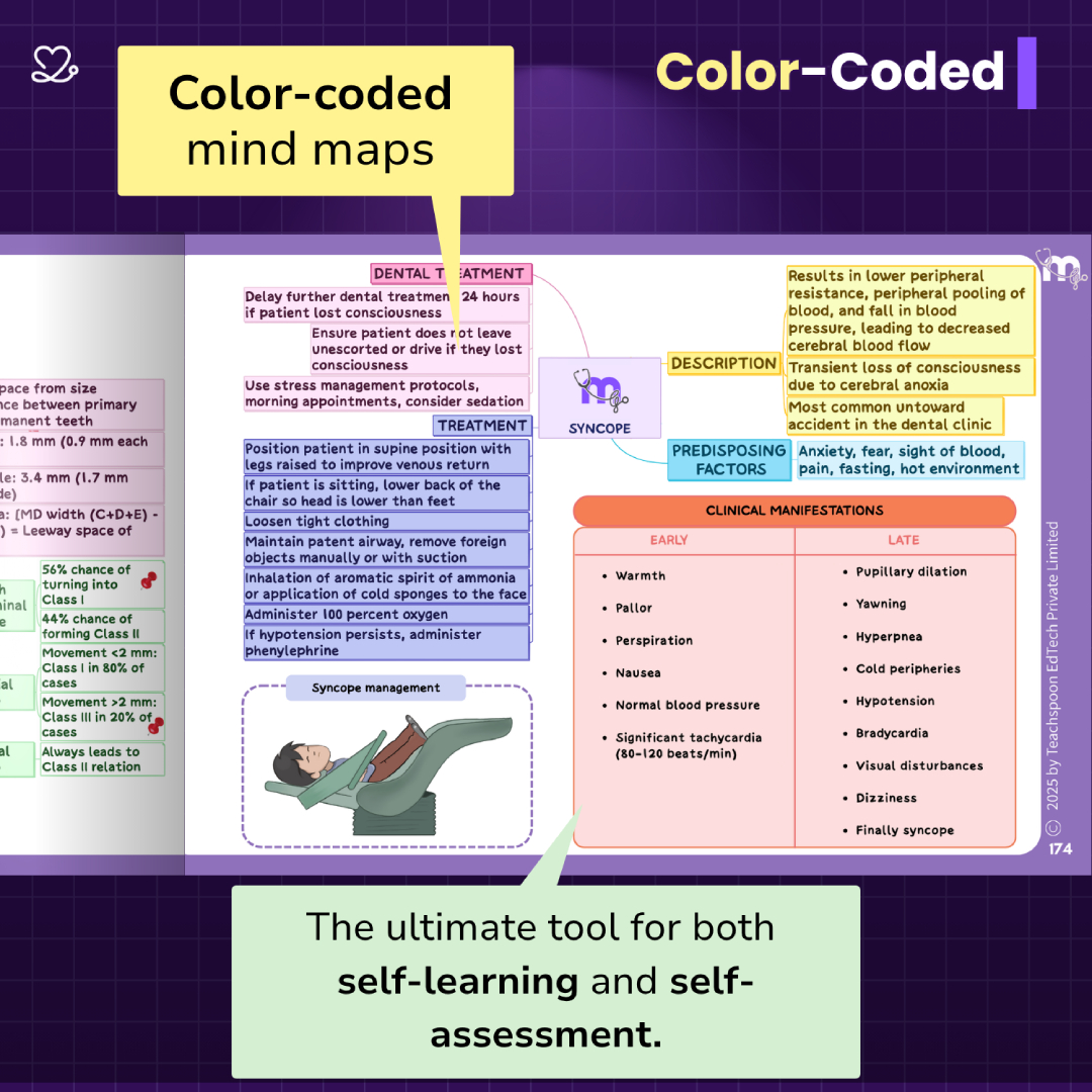 Medi Study Go Pedodontics Mind Maps (ISBN: 410624)