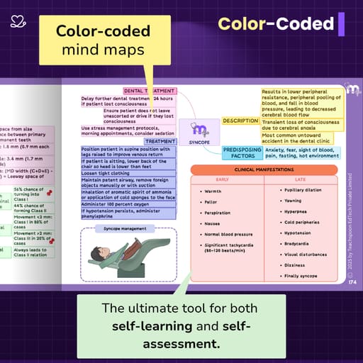 Medi Study Go Pedodontics Mind Maps (ISBN: 410624)
