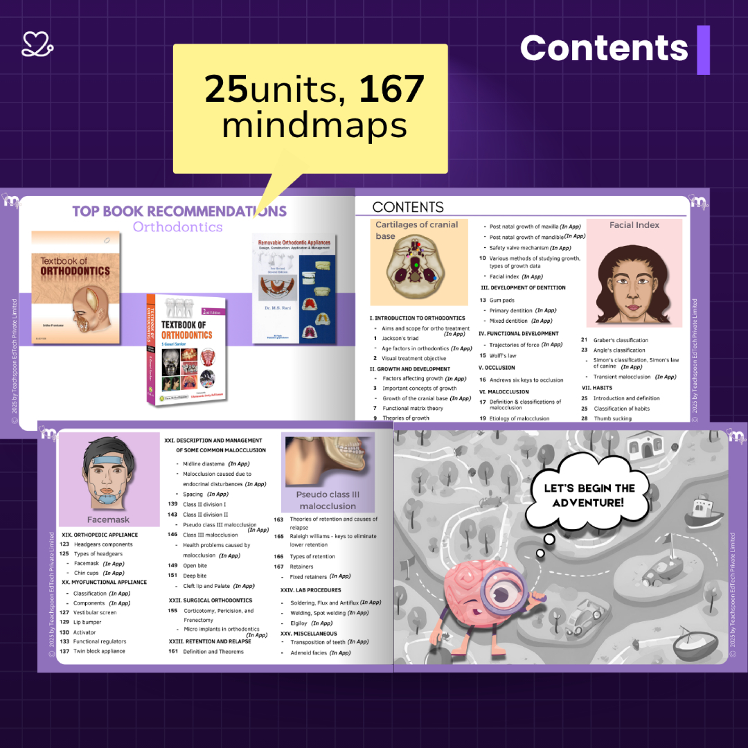 Medi Study Go Final Year BDS Part 1 Mind Maps Bundle (Pack Of 5)