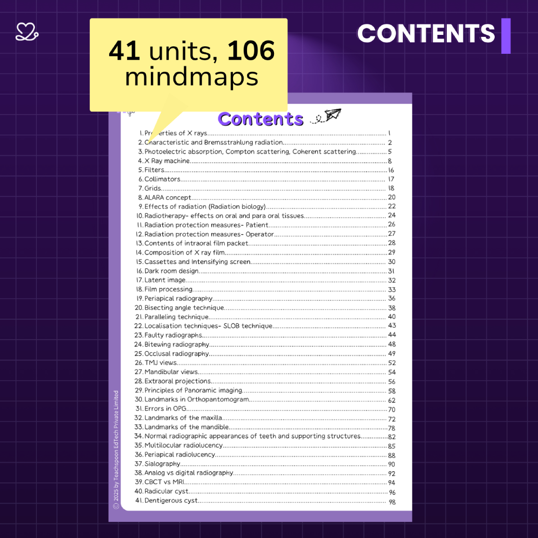 Medi Study Go Final Year BDS Part 1 Mind Maps Bundle (Pack Of 5)