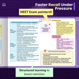 Medi Study Go Final Year BDS Part 1 Mind Maps Bundle (Pack Of 5) - 8