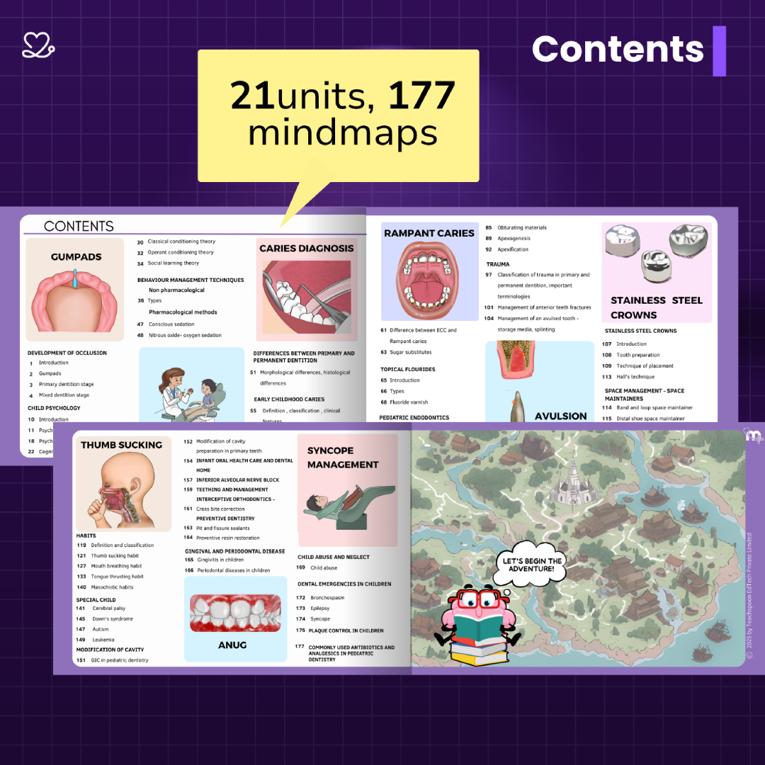 Medi Study Go Final Year BDS Part 2 Mind Maps Bundle (Pack Of 5)