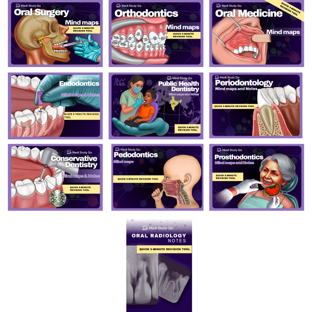 Medi Study Go Final Year BDS Mind Maps Bundle (Pack Of 10)