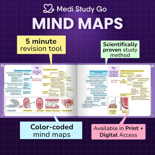 Medi Study Go Final Year BDS Mind Maps Bundle (Pack Of 10)