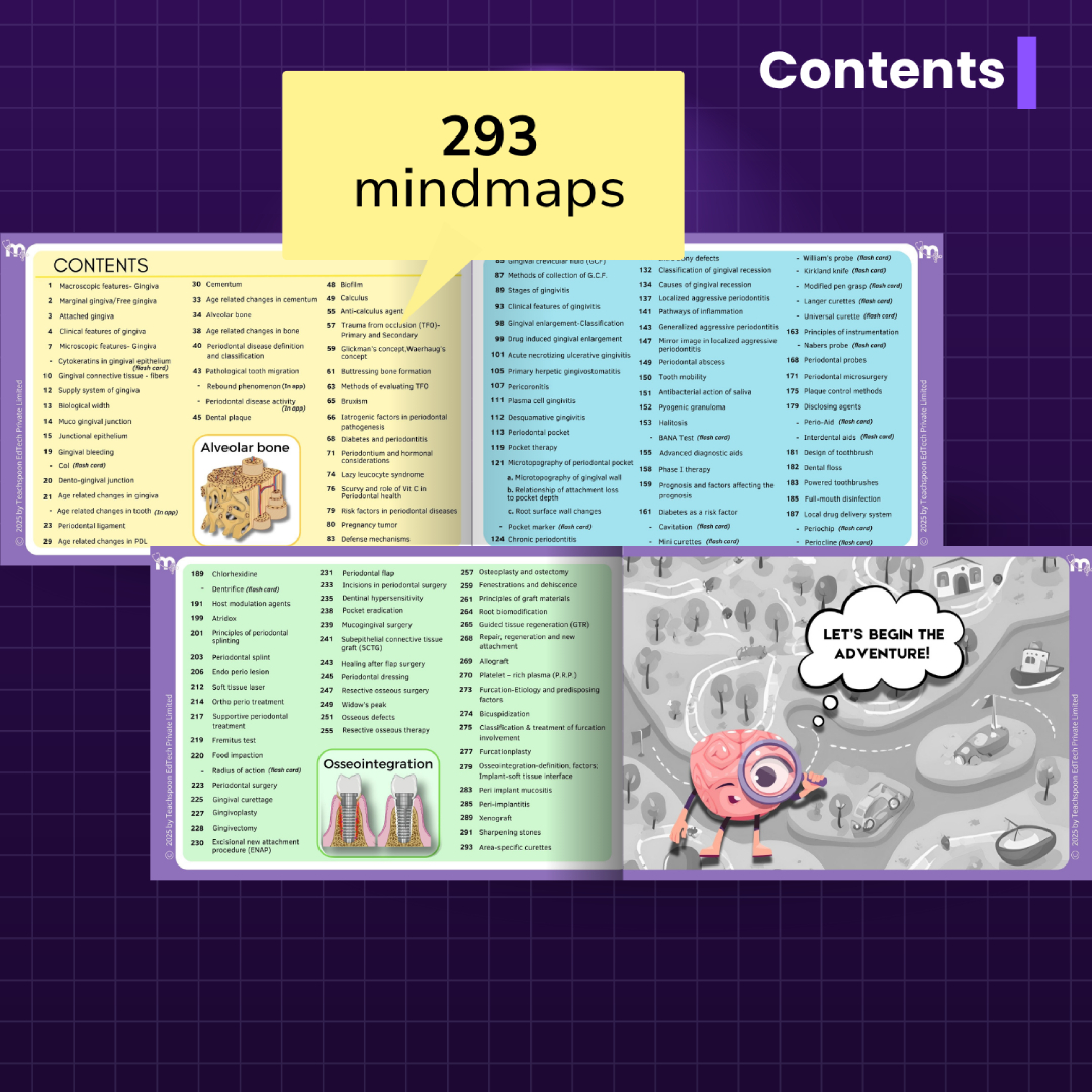 Medi Study Go Final Year BDS Mind Maps Bundle (Pack Of 10)