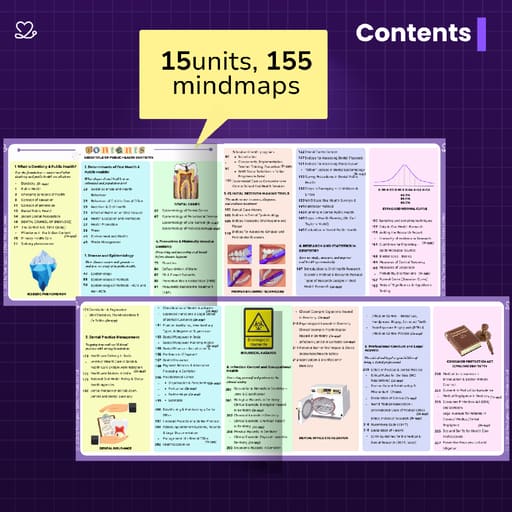 Medi Study Go Final Year BDS Mind Maps Bundle (Pack Of 10)