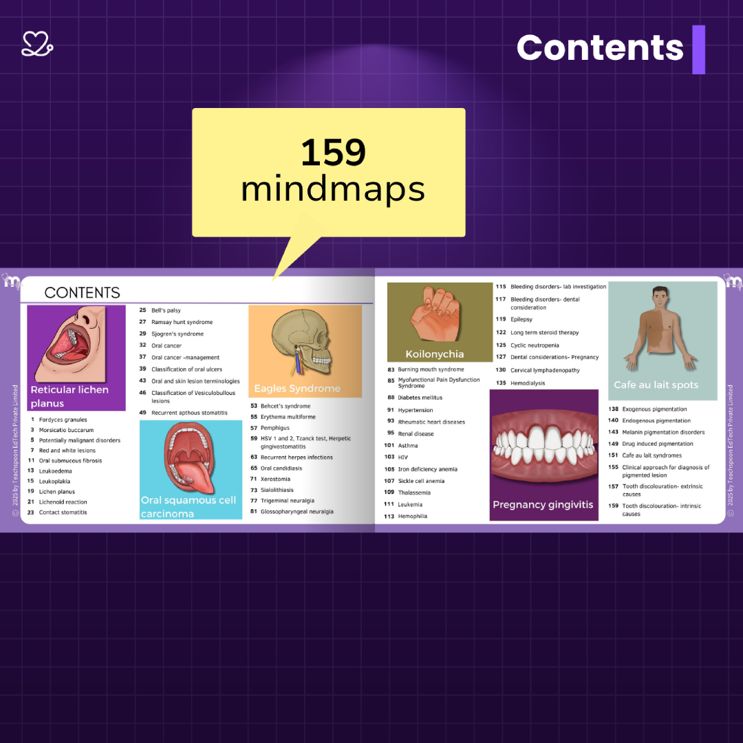 Medi Study Go Final Year BDS Mind Maps Bundle (Pack Of 10)