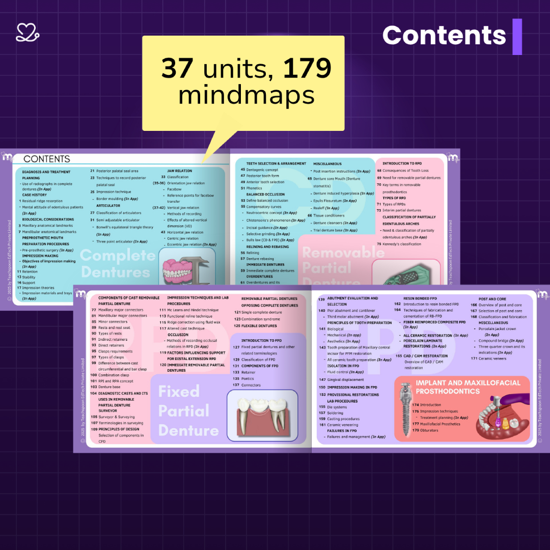 Medi Study Go Final Year BDS Mind Maps Bundle (Pack Of 10)