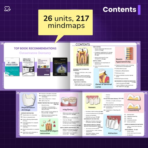Medi Study Go Final Year BDS Mind Maps Bundle (Pack Of 10)