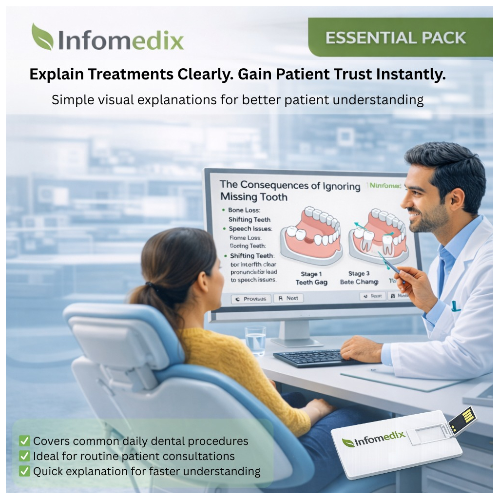 InfoMedix Dental Patient Education Presentation Decks – Essential Pack | 12 Clinical Topics | USB Drive