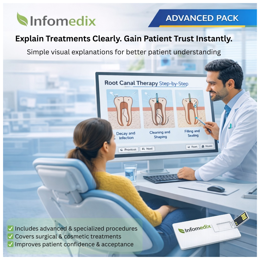 InfoMedix Dental Patient Education Presentation Decks – Advanced Pack | 33 Clinical Topics | USB Drive