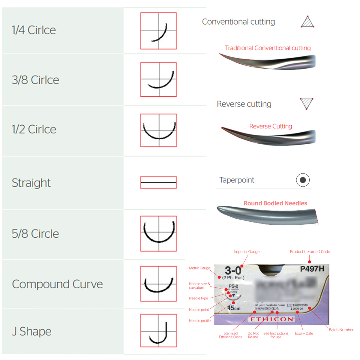 Ethicon Vicryl #6-0 Absorbable Violet Braided Suture