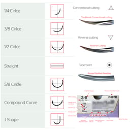 Ethicon Vicryl #6-0 Absorbable Violet Braided Suture - 3