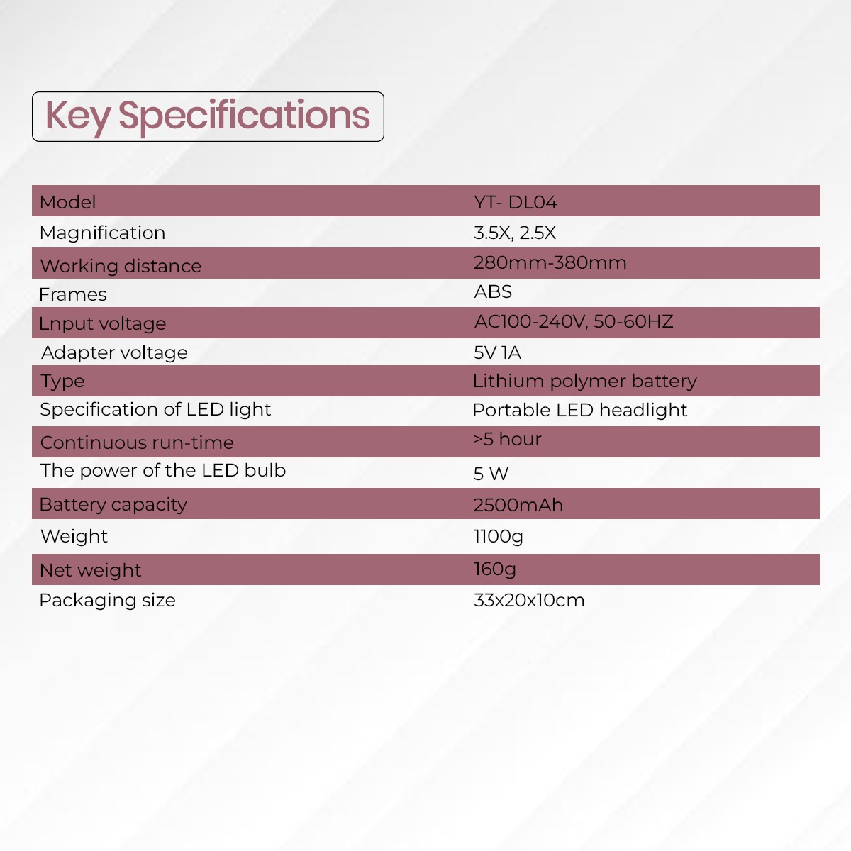 Waldent Head Mounted Double Light Magnifying Surgical Loupes