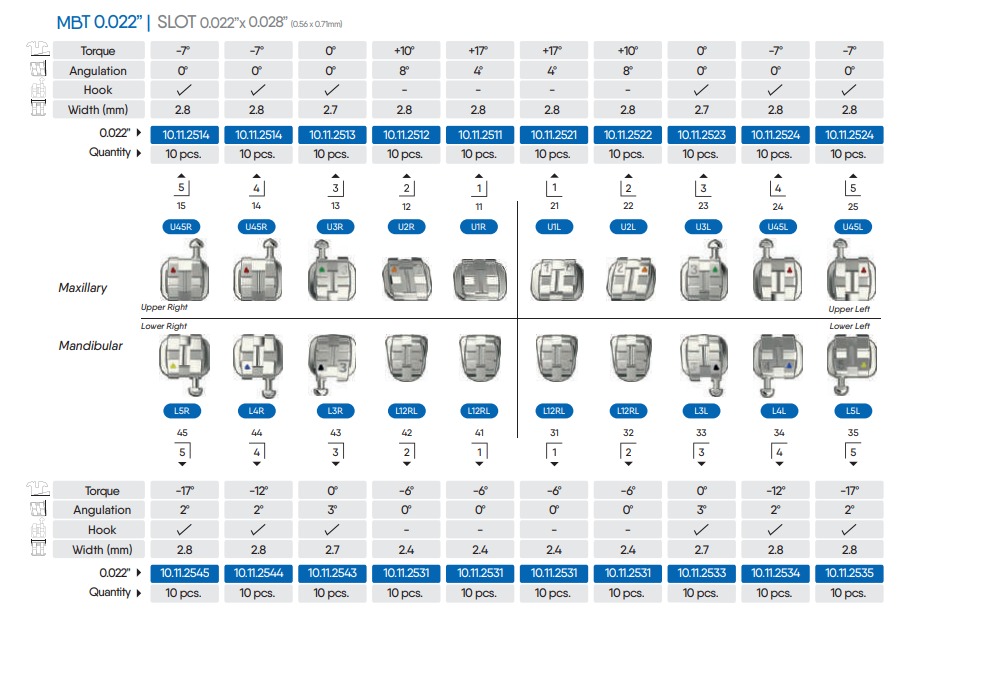 OrthoMetric Advanced Series Bracket Kit With Hook 345 - 10.11.2000