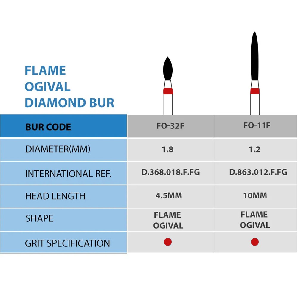 Frank Dental Flame Ogival FG Diamond Burs FO Series (Fine)