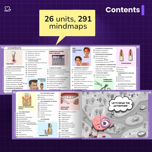 Medi Study Go Endodontics Mind Maps And Notes (ISBN: 271713)
