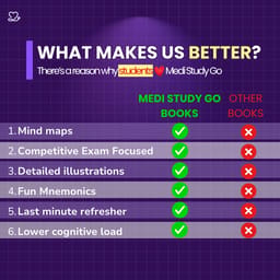 Medi Study Go Conservative Dentistry Mind Maps And Notes (ISBN: 268072) - 7