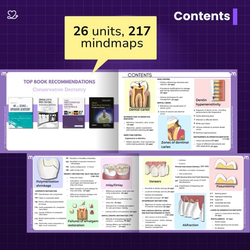 Medi Study Go Conservative Dentistry Mind Maps And Notes (ISBN: 268072)