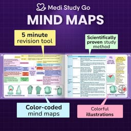 Medi Study Go Prosthodontics Mind Maps And Notes (ISBN: 273243) - 2
