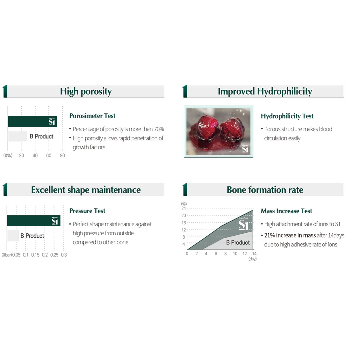 MedPark S1 Bone Graft | Xenograft | Powder Type | 0.25gm | 0.2mm-1.0mm