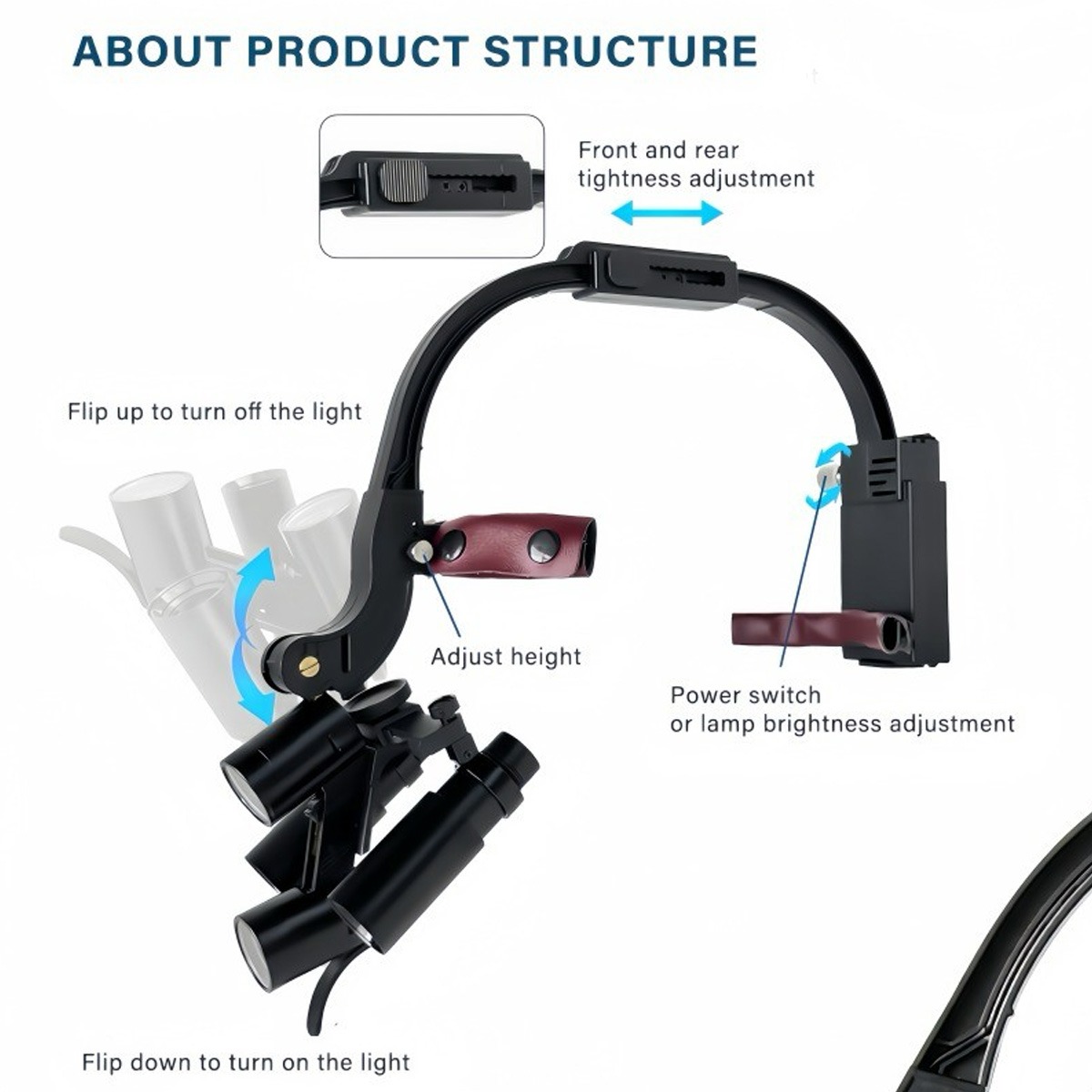 EndoKing Head-Mounted Interchangeable Surgical Loupes (2.5x, 3.5x, 6x) With LED and Magnifying Glasses (1.5x, 2x, 2.5x, 3x)