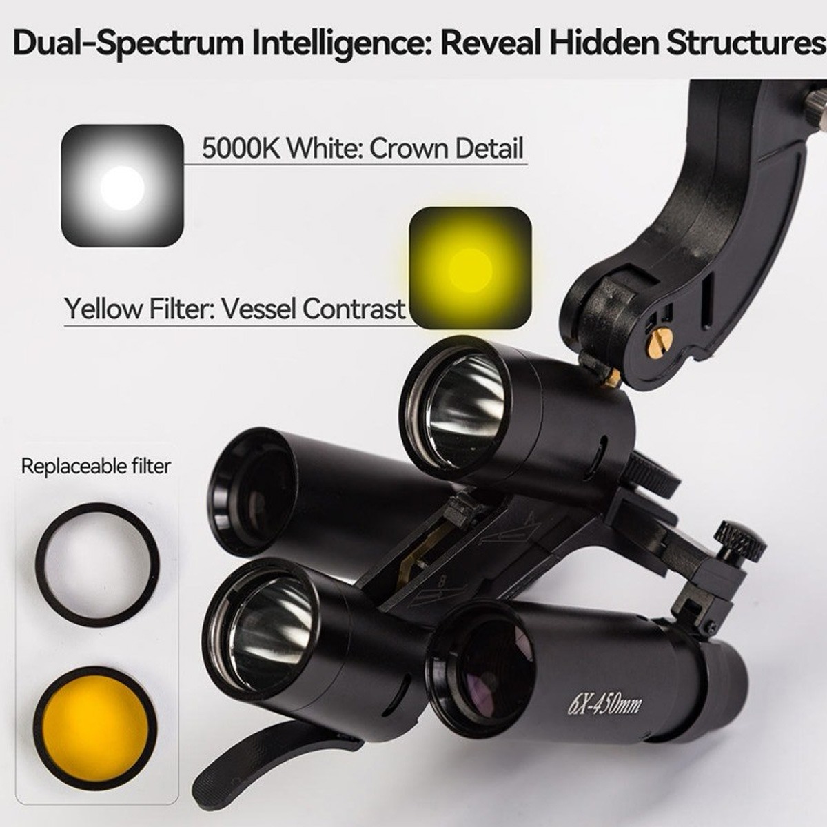 EndoKing Head-Mounted Interchangeable Surgical Loupes (2.5x, 3.5x, 6x) With LED and Magnifying Glasses (1.5x, 2x, 2.5x, 3x)