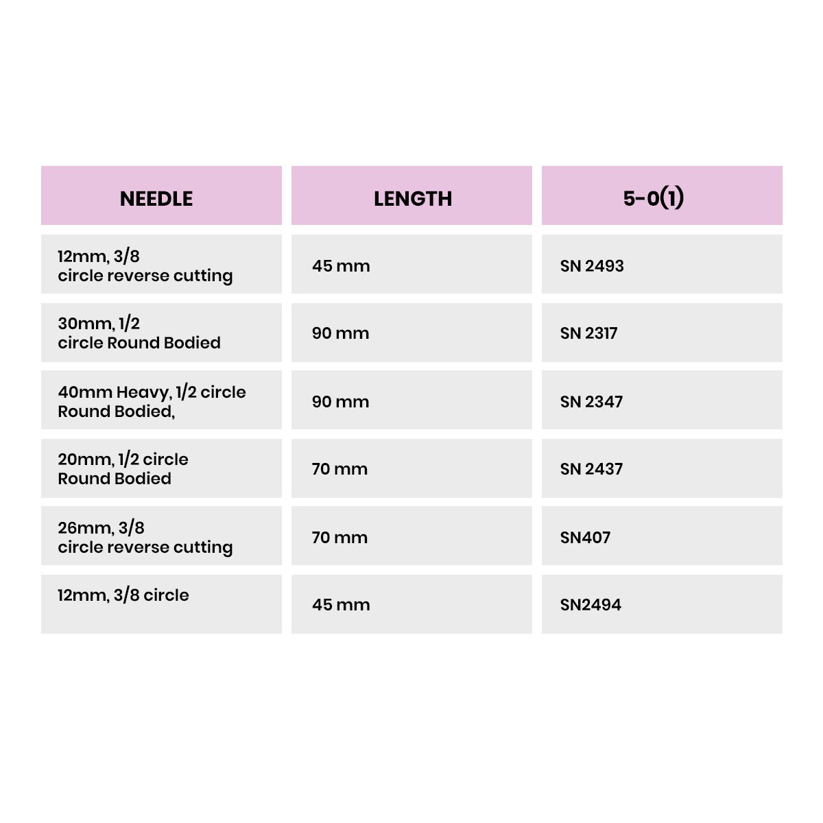 Healthium Truglyde Braided Coated Polyglycolic Acid Synthetic Absorbable Sutures
