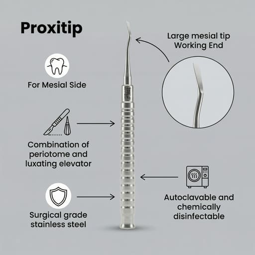Gdc Proxitip-Luxating Hybrids Large Mesial (Eptlgm)