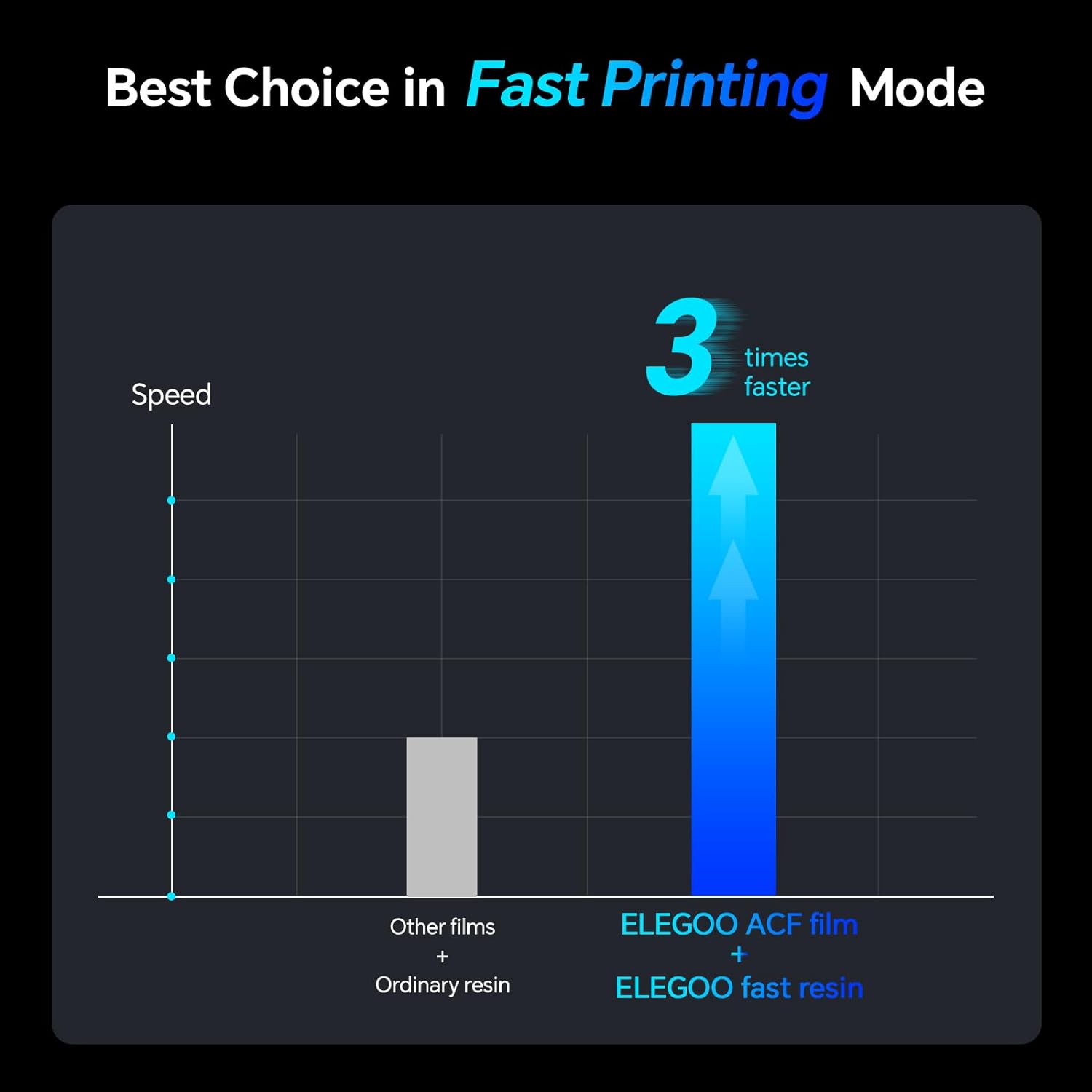 Elegoo Saturn 3 Ultra LCD 3D Printer ACF Film (Pack of 5)
