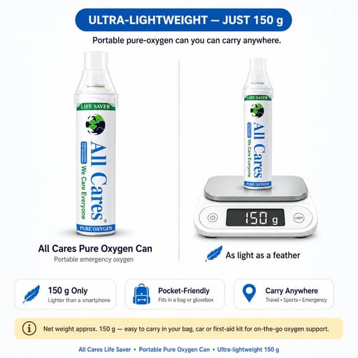ALL Cares Portable Oxygen Can/Cylinder 12 L - Pack Of 1