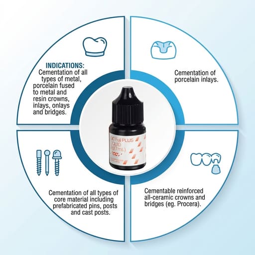 GC Fuji Plus Resin Modified GIC Luting Cement (15g Powder + 7g Liquid)