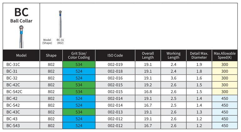 Mani Diamond Burs - Ball Collar Type / Bc Series
