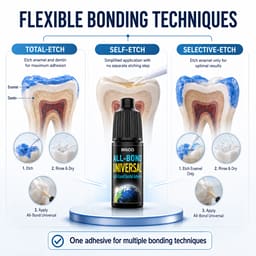 Bisco All Bond Universal LC Adhesive 4ml (Short Expiry 01-2027) - 7