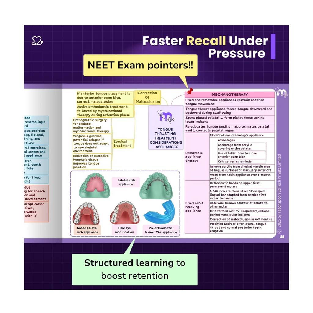Medi Study Go Orthodontics Mind Maps (ISBN: 303971)