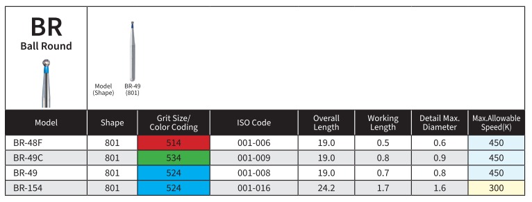 Mani Diamond Burs - Ball Round Type / Br Series