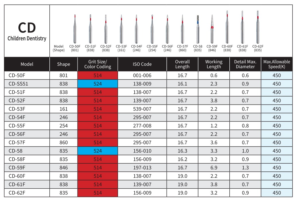 Mani Diamond Burs - Children'S Densitry / Cd Series