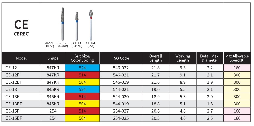 Mani Diamond Airotor Burs CE Series