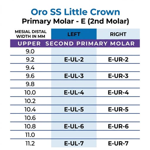 Oro SS Little Crown Primary Molar - E (2nd Molar) (Pack of 5)