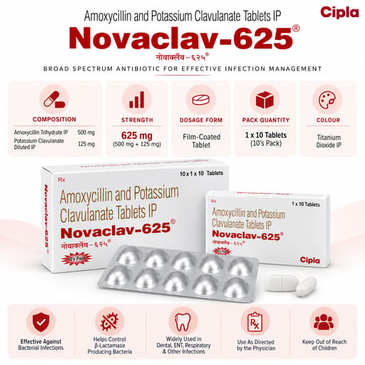 Cipla Novaclav - 625 (Pack of 10 Strips)