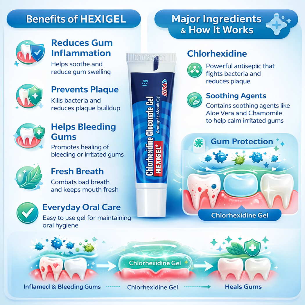 ICPA Hexigel Antiseptic Mouth Gel For Mouth Ulcers (Pack of 12)