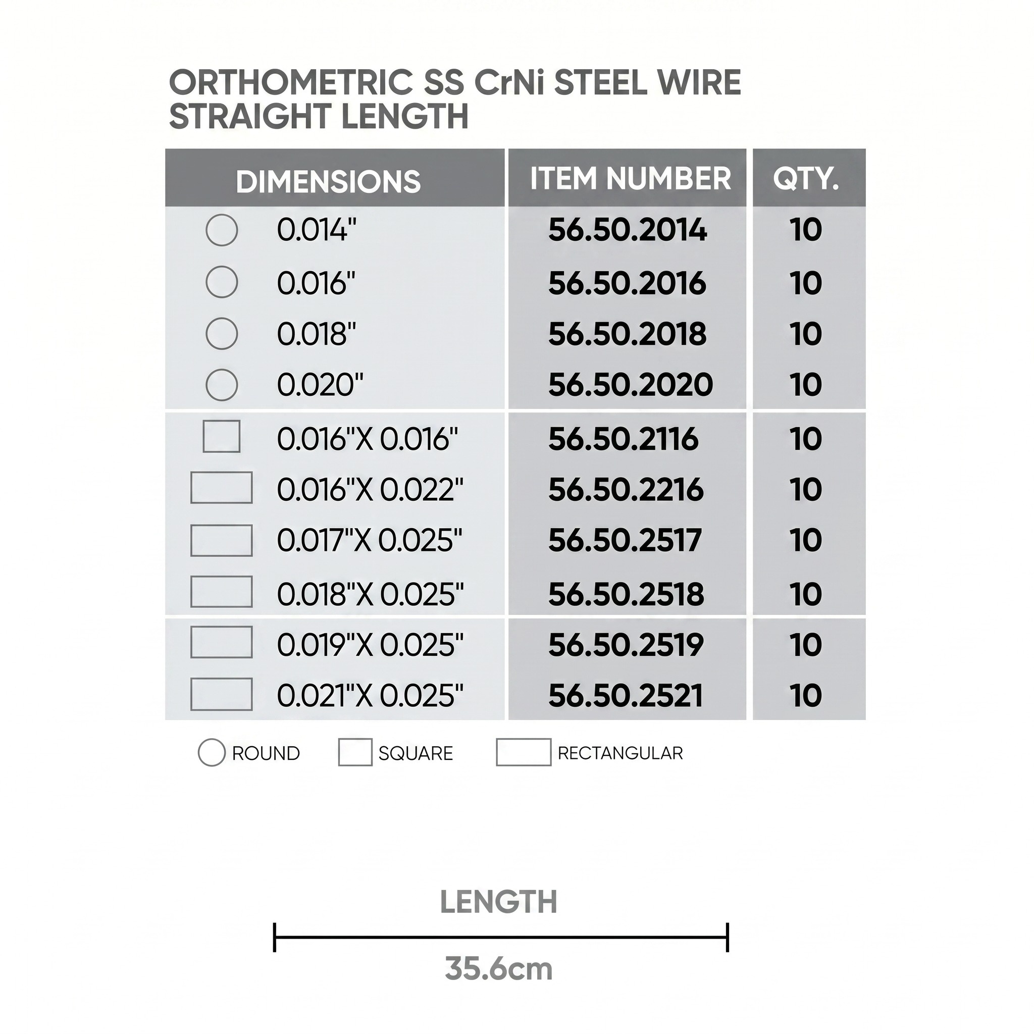 OrthoM