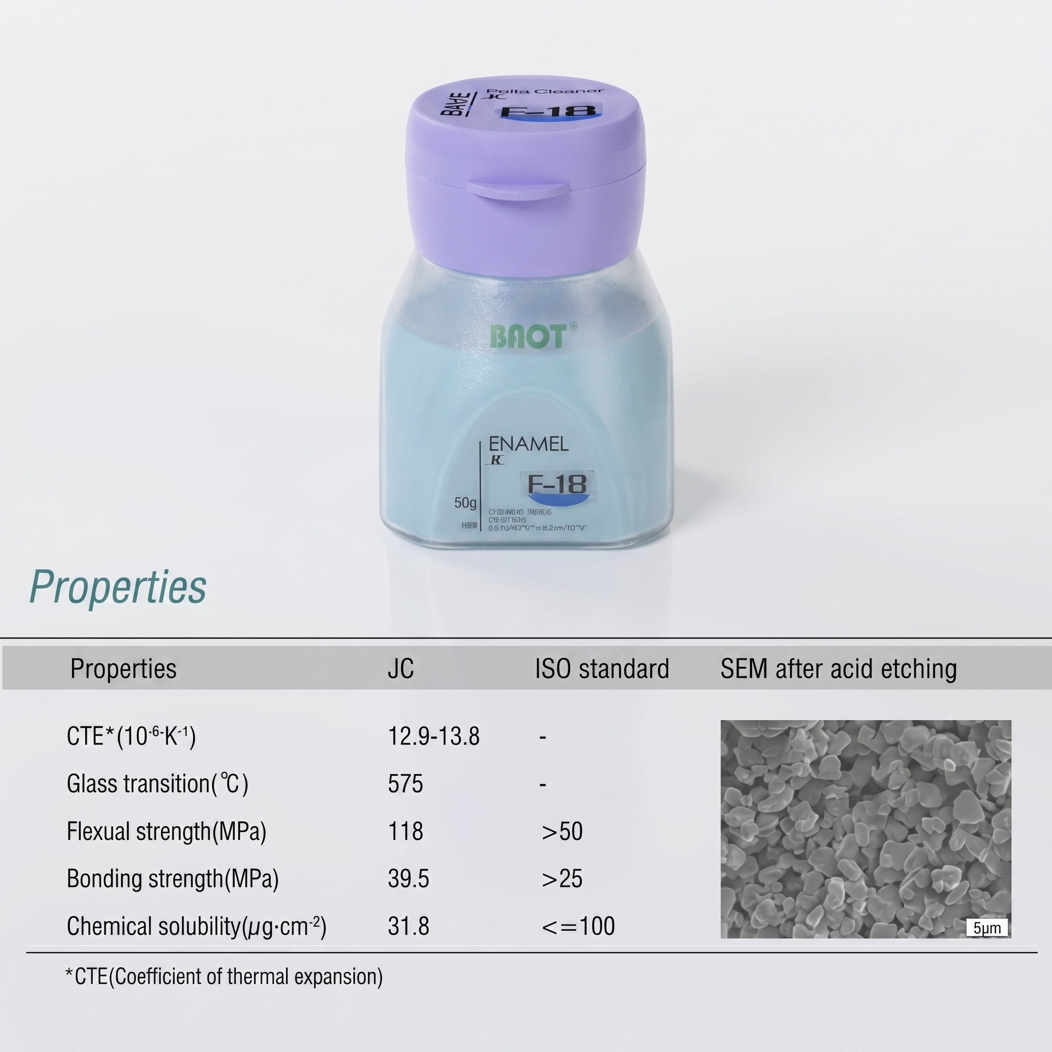 Baot JC Enamel - Metal Ceramic Series