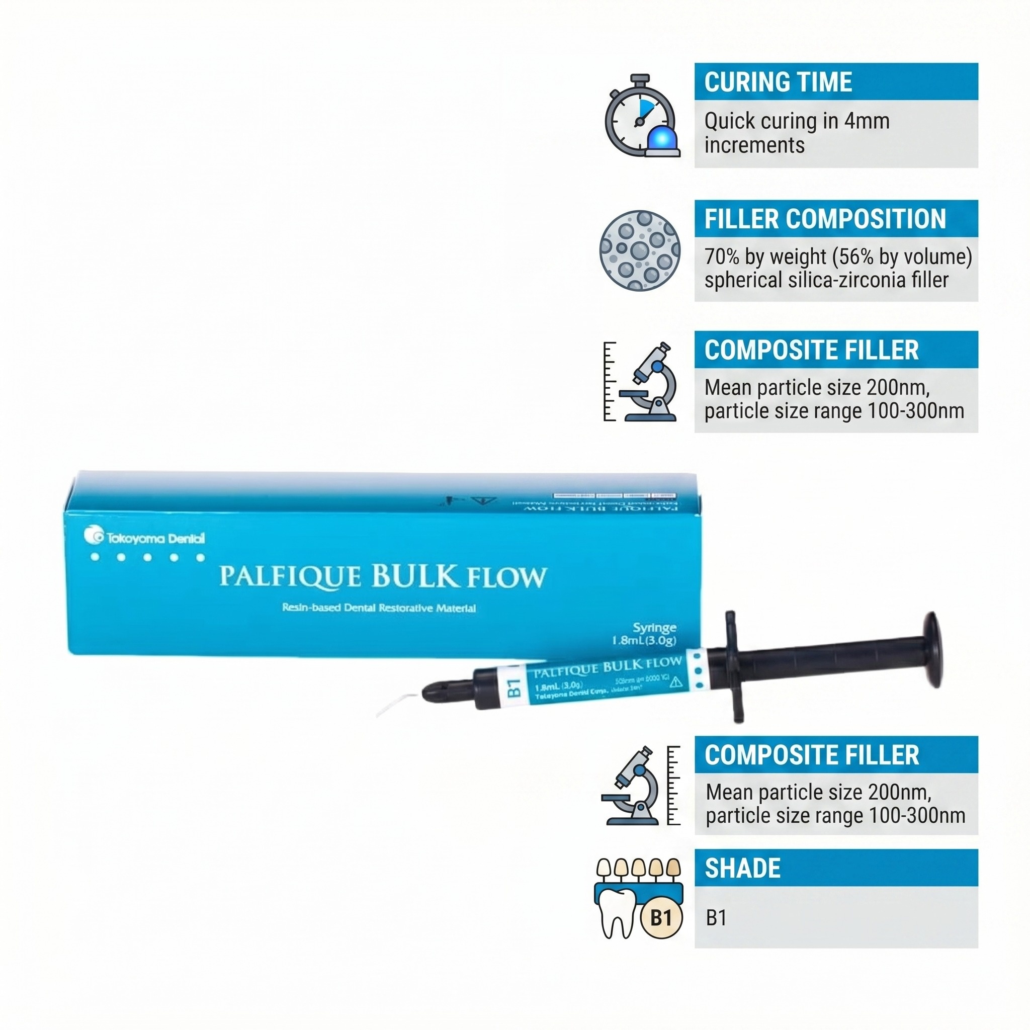 Tokuyama Bulk Flow Syringe Refills Shade B1 (Short Expiry 08-2026)