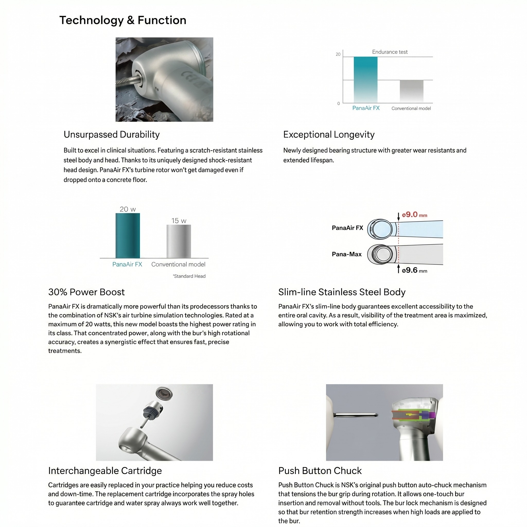 NSK Pana Air FX PAF-SU B2 Push Button Airotor Handpiece (P1226)