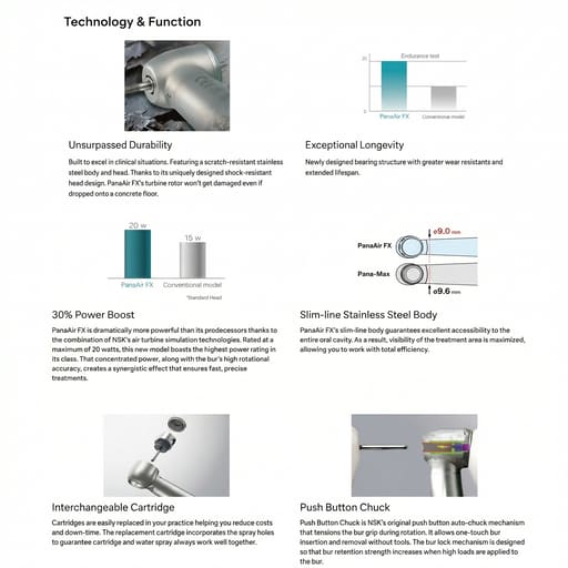 NSK Pana Air FX PAF-SU B2 Push Button Airotor Handpiece (P1226)