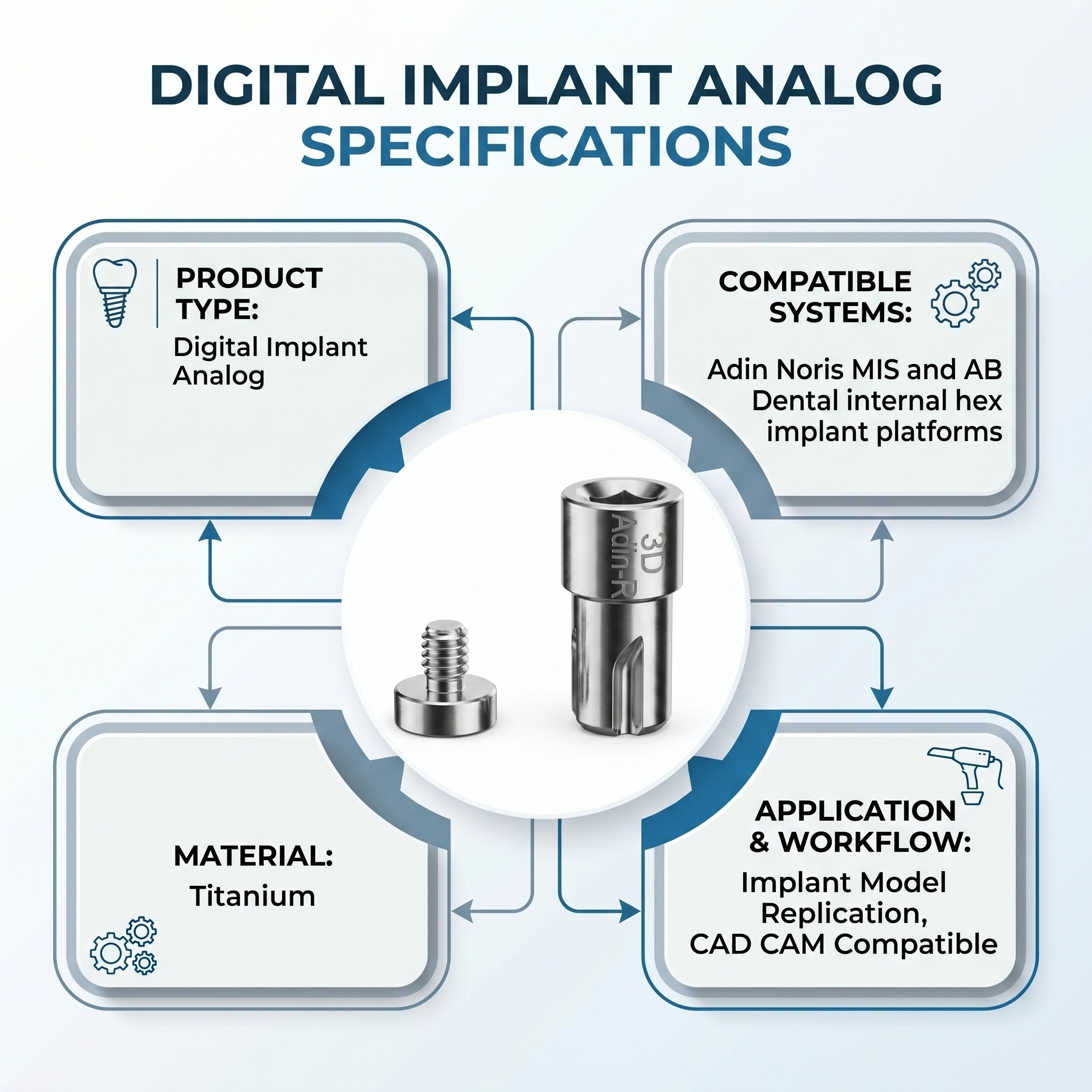 Dentaltech Adin | Noris | MIS | AB Dental Compatible Digital Analog