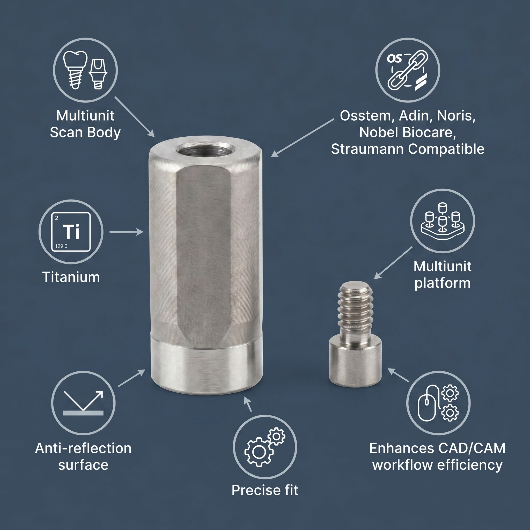 Dentaltech Osstem | Adin | Noris | Nobel Biotech | Straumann Multiunit Compatible Scan Body (OSS - Hybrid)