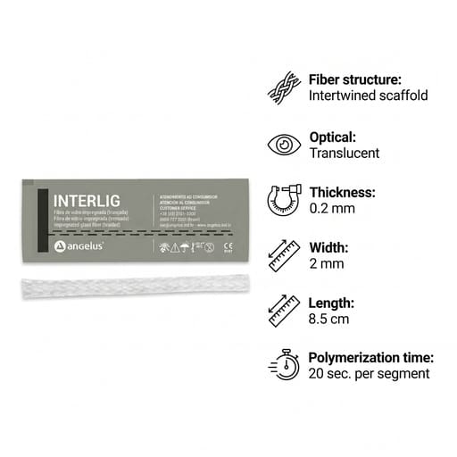 Angelus Interlig Glass Fiber Splint - Single Patient Strip (Pack of 4)