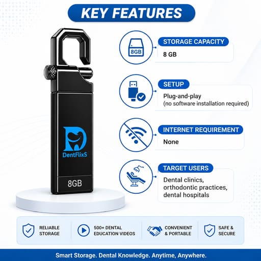 DentFlixS Dental Patient Education Video System | USB Drive